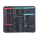 MOUSEPAD MOTIF SHORTCUT 23X28CM